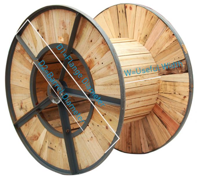 El cable de transmisión del LV de cuatro bases XLPE aisló el cable eléctrico acorazado 4 de la cinta de acero