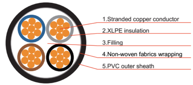 Cable de cobre puro de 0.6/1KV XLPE, cable de transmisión subterráneo de la baja tensión 2 3 4 base 2
