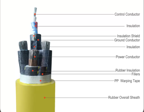 Cable forrado de goma rojo con el escudo móvil del metal que supervisa el cable suave 0