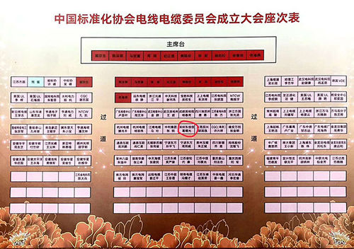 últimas noticias de la empresa sobre Felicite con gusto el cable de DJX en hacer el miembro del comité de la asociación de China para la normalización