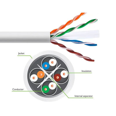 4PR 24AWG Cat6 LAN Cable, cable de la comunicación de la red UTP6